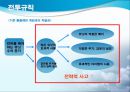 새로운 형식의 전투규칙 제공을 통한 유료 아이템 판매 증대 방안 (환경분석, SWOT분석, 시장세분화, 타겟팅, 포지셔닝, 전투규칙).ppt 27페이지