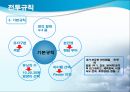 새로운 형식의 전투규칙 제공을 통한 유료 아이템 판매 증대 방안 (환경분석, SWOT분석, 시장세분화, 타겟팅, 포지셔닝, 전투규칙).ppt 28페이지