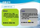 새로운 형식의 전투규칙 제공을 통한 유료 아이템 판매 증대 방안 (환경분석, SWOT분석, 시장세분화, 타겟팅, 포지셔닝, 전투규칙).ppt 41페이지