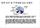 노트북 구매행동과 만족도 조사 설계안.ppt 10페이지