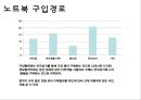 노트북 구매행동과 만족도 조사 설계안.ppt 16페이지
