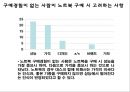 노트북 구매행동과 만족도 조사 설계안.ppt 22페이지