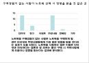 노트북 구매행동과 만족도 조사 설계안.ppt 23페이지