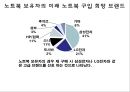 노트북 구매행동과 만족도 조사 설계안.ppt 26페이지