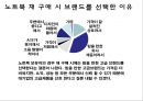 노트북 구매행동과 만족도 조사 설계안.ppt 27페이지