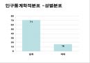 노트북 구매행동과 만족도 조사 설계안.ppt 28페이지