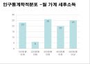 노트북 구매행동과 만족도 조사 설계안.ppt 30페이지
