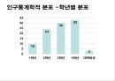 노트북 구매행동과 만족도 조사 설계안.ppt 31페이지