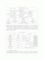 [VMD] VMD(Visual Merchandising)의 배경과 목적, 개념과 필요성 ; VMD의 구성요소와 역할분석 11페이지