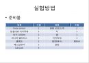 실험보고서 - 부력 측정 5페이지