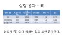 실험보고서 - 부력 측정 7페이지