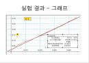 실험보고서 - 부력 측정 8페이지