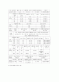 기계공학 실험 - 인장시험 4페이지