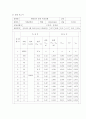 열공학 실험 - 태양전지 출력 특성 실험 5페이지