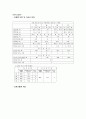 교통공학 및 실습 - 공학패키지 KHCS 실습 20페이지