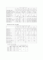 교통공학 및 실습 - 공학패키지 KHCS 실습 21페이지