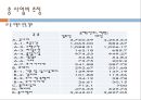 교통시스템 - 대구외곽 순환고속도로[성서-지천] 건설사업 9페이지