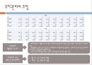 교통시스템 - 대구외곽 순환고속도로[성서-지천] 건설사업 10페이지