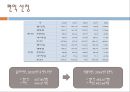 교통시스템 - 대구외곽 순환고속도로[성서-지천] 건설사업 11페이지