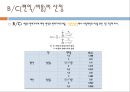 교통시스템 - 대구외곽 순환고속도로[성서-지천] 건설사업 12페이지