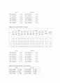 미세조직 실험 - 인장실험 4페이지