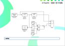 통신 시스템 - Matlab Simulink를 이용한 디지털 변복조 시스템 시뮬레이터 구현 및 성능 분석 10페이지