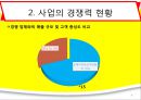 [경영학원론] 고객중심적 경영에 대해서 - 오케이 아웃도어 닷 컴 (okoutdoor.com)에 대하여 사례를 분석.pptx 7페이지