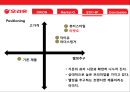 [경영정보학] 오리온(ORION)의 브랜드 확장 전략.pptx 13페이지