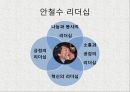 [변화 관리와 리더십] 안철수 리더십.pptx 6페이지