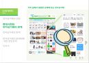 [경영학] 전자상거래의 한계점 방안모색.pptx 9페이지