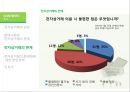 [경영학] 전자상거래의 한계점 방안모색.pptx 11페이지