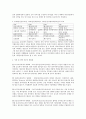 국제무역실무 - Incoterms 2010 에 관한 연구 5페이지