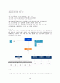 금융환경 변화에 따른 새마을금고 조직역량 극대화 및 경영전략 연구 4페이지