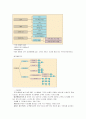 [생산관리] 서비스 프로세스 5페이지