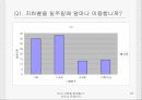 [안전관리] 대구 지하철 화재참사, 무엇이 문제인가 (사건 개요, 원인 분석, 화재참사 대책방안, 복구현황, 보완 사항).ppt 67페이지