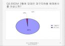[안전관리] 대구 지하철 화재참사, 무엇이 문제인가 (사건 개요, 원인 분석, 화재참사 대책방안, 복구현황, 보완 사항).ppt 71페이지