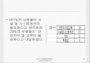 [안전관리] 대구 지하철 화재참사, 무엇이 문제인가 (사건 개요, 원인 분석, 화재참사 대책방안, 복구현황, 보완 사항).ppt 76페이지