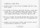 [안전관리] 대구 지하철 화재참사, 무엇이 문제인가 (사건 개요, 원인 분석, 화재참사 대책방안, 복구현황, 보완 사항).ppt 80페이지