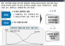 [건설] 건설산업의 역사와 현황 (건설업의 사업영역, 건설산업의 특성와 역사 및 현황).pptx
 9페이지