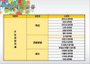 [생활속의 과학] 종이의 기원과 제조법, 필기구와 화구 (종이의 기원과 제조법 & 필기구와 화구 & 연필, 볼펜, 사인펜, 잉크 & 순간접착제 & 크레용, 크레파스 & 물감).pptx 35페이지