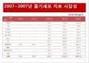 [생명공학] 줄기세포치료제에 관해서.pptx 15페이지