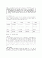 [미생물학] 간염(hepatitis) & AIDS(에이즈)에 관해서 4페이지