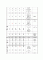 [임상영양학 실험] Oral Glucose Tolerance Test(OGTT) - 경구 당부하 검사 2페이지