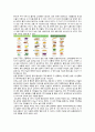 [임상영양학 실험] Oral Glucose Tolerance Test(OGTT) - 경구 당부하 검사 4페이지