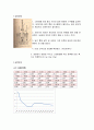 일반화학실험 - 어는점 내림 측정 3페이지