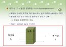 무기소재 - 코발트[Co(NH3)4CO3]NO3 착물 합성 실험 16페이지