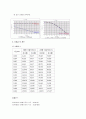 일반물리학 실험 -  자유낙하 실험 2페이지