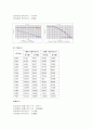 일반물리학 실험 -  자유낙하 실험 3페이지