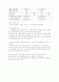 화학 및 실험 - 기체 상수의 결정 5페이지