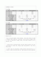일반 물리학 실험 - 구심력 측정 3페이지